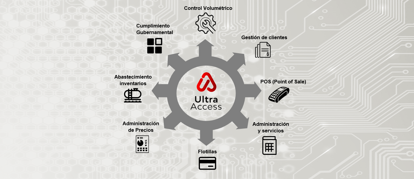 Ultra Access